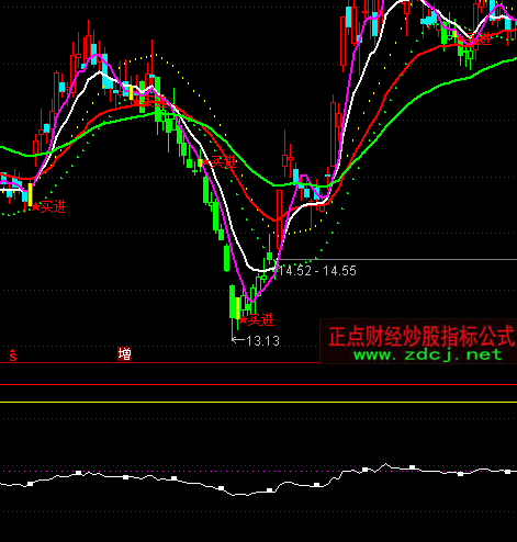 通達信股價估值指標(biāo)公式