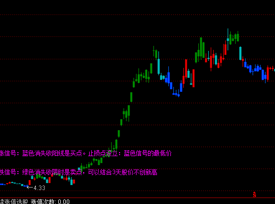 通達信四色譜主圖買賣提示指標(biāo)公式