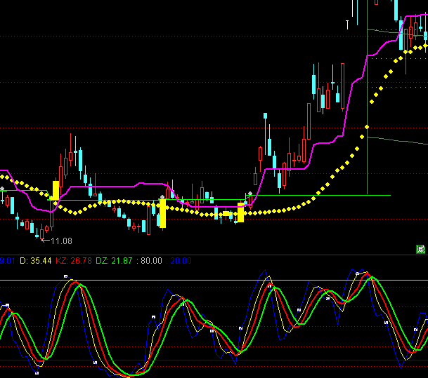 通達(dá)信日月周三線頂?shù)字笜?biāo)公式