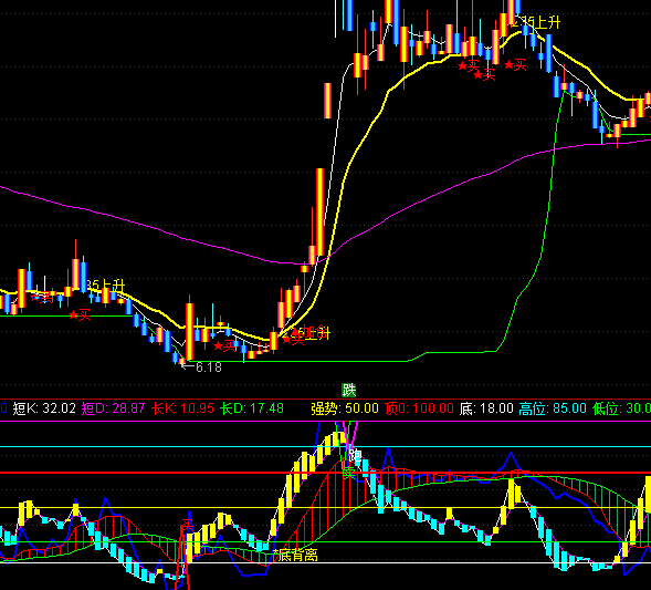 通達(dá)信強(qiáng)勢(shì)頂?shù)字笜?biāo)公式