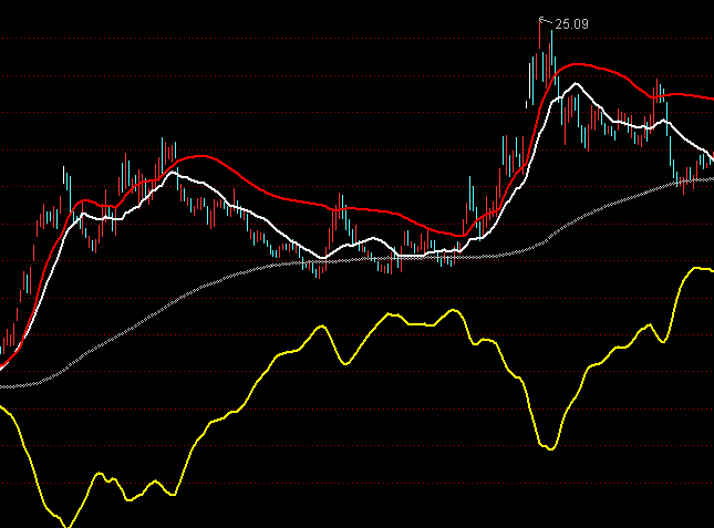 通達信一線擒牛主圖波段買賣指標公式