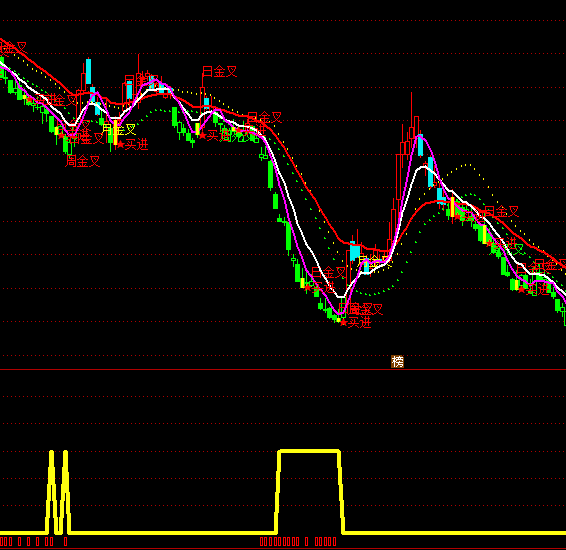 通達信空鳥買點指標(biāo)公式