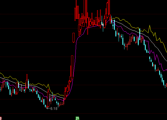 通達(dá)信一路飄紅主圖持股指標(biāo)公式