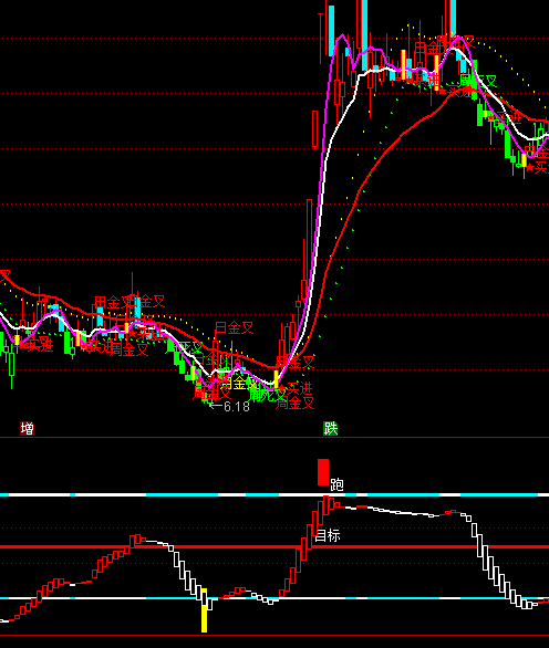 通達信張氏波段買賣提示指標公式