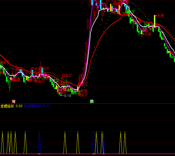 通達信頂底螺旋槳+選股指標公式