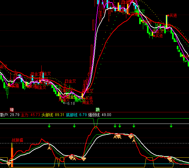 通達(dá)信沙場點兵買賣提示指標(biāo)公式