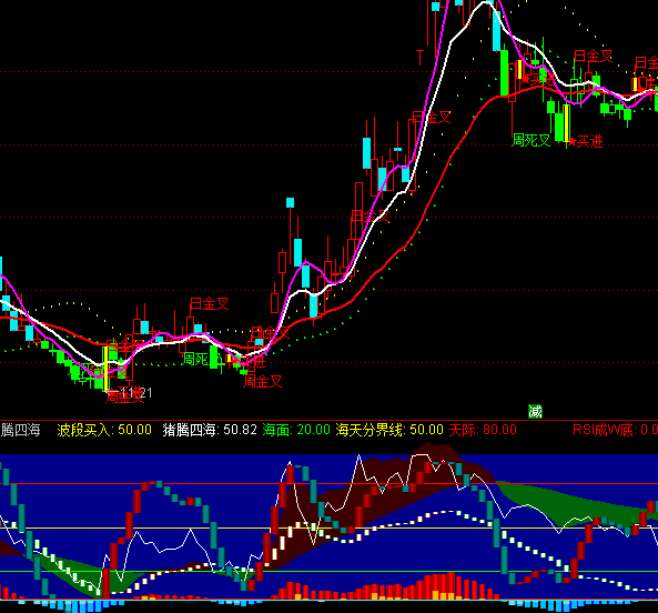 通達(dá)信新版豬騰四海波段買賣指標(biāo)公式