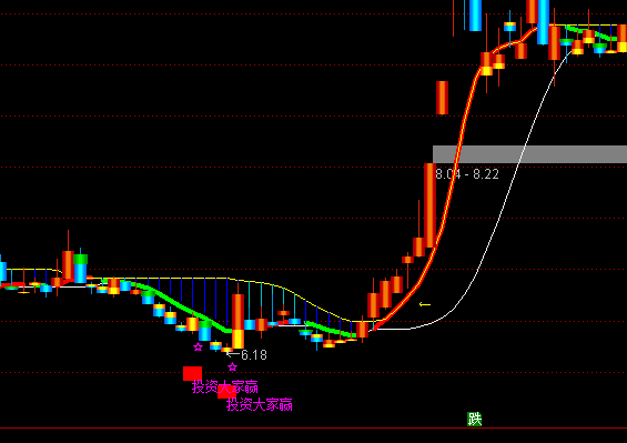 通達(dá)信投資大家贏主圖買點(diǎn)指標(biāo)公式