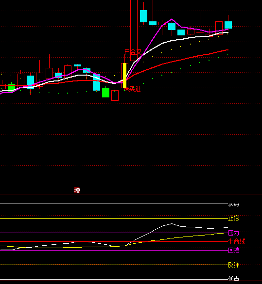 通達(dá)信金財(cái)神頂?shù)字笜?biāo)公式