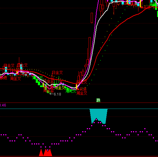 通達(dá)信市場(chǎng)心理頂?shù)踪I(mǎi)賣指標(biāo)公式