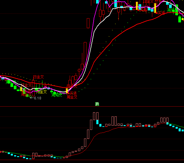 通達信多空塔趨勢指標(biāo)公式