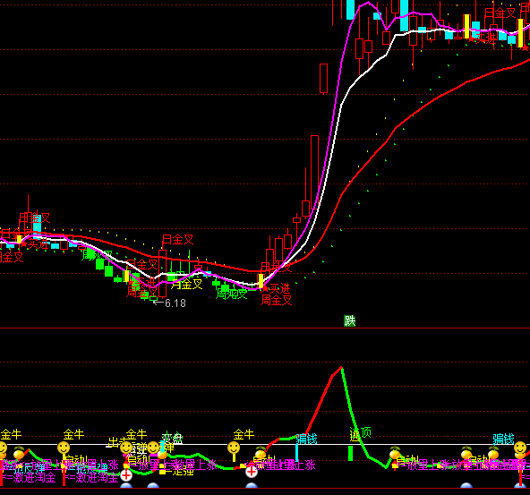 通達信人工智能買賣提示指標公式