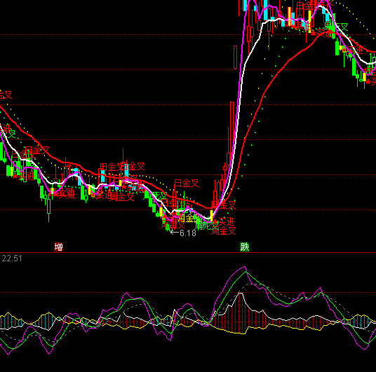 通達信DMI變形指標公式