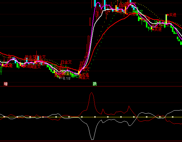 通達信主買量能指標公式