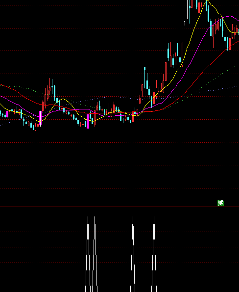 通達信60分選牛股買點指標公式