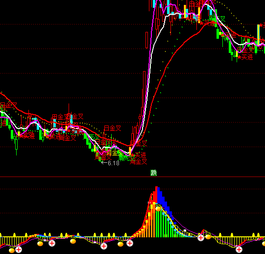 ͨ_(d)MACD̾M(jn)ָ(bio)ʽ