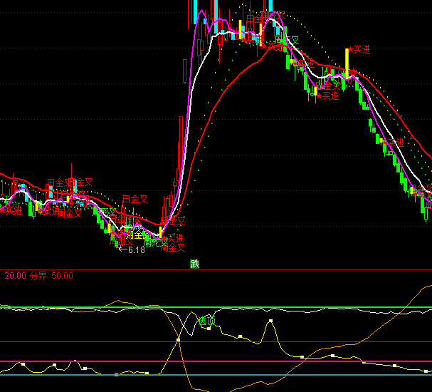 通達信小散與莊家指標公式