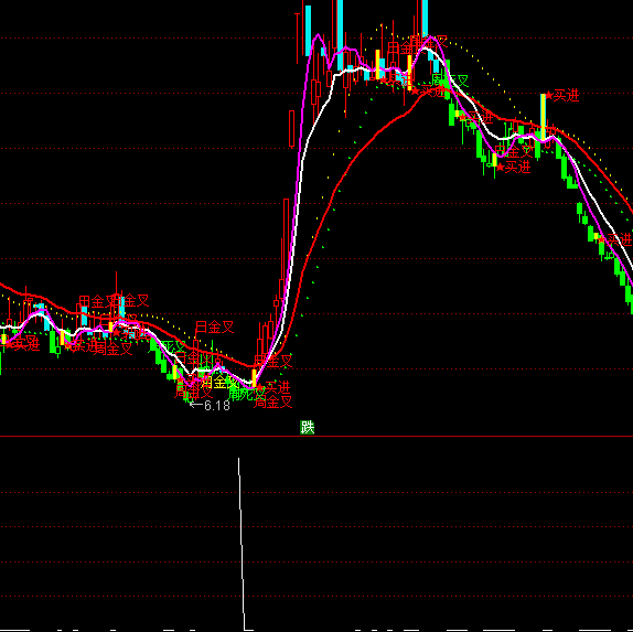 ͨ_(d)xIc(din)ָ(bio)ʽ