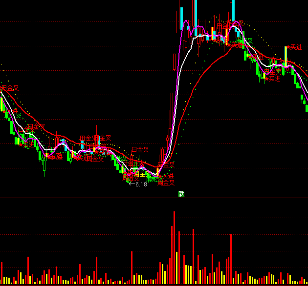 通達信健康量能分析指標公式