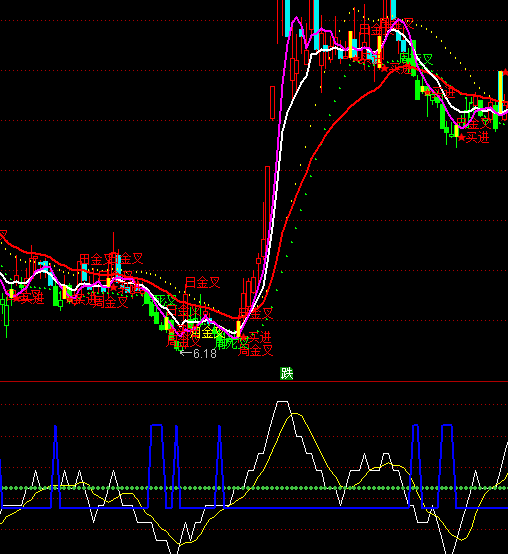 通達(dá)信捉漲停波段買賣指標(biāo)公式