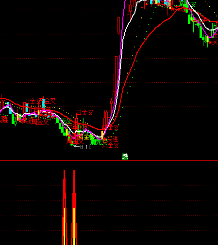 通達(dá)信擎天一柱買點抄底指標(biāo)公式