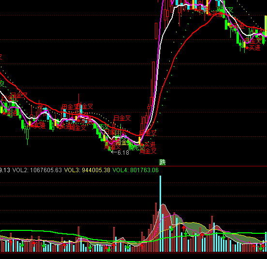 通達信黑洞陰溝成交量指標公式