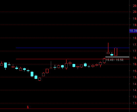 通達(dá)信止損線主圖指標(biāo)公式