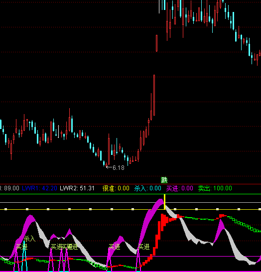 通達信北狼絕殺買點指標公式