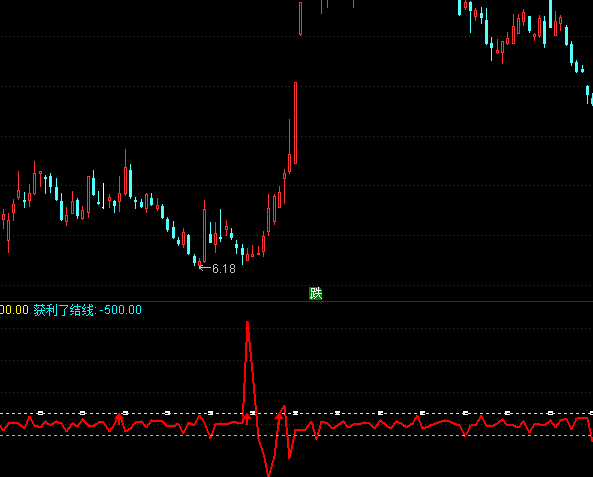通達(dá)信東方量能星指標(biāo)公式
