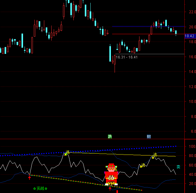通達(dá)信抄底財神爺指標(biāo)公式