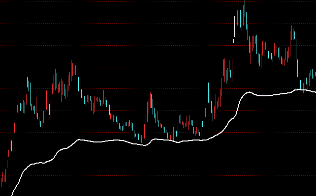 通達(dá)信平均成本主圖指標(biāo)公式