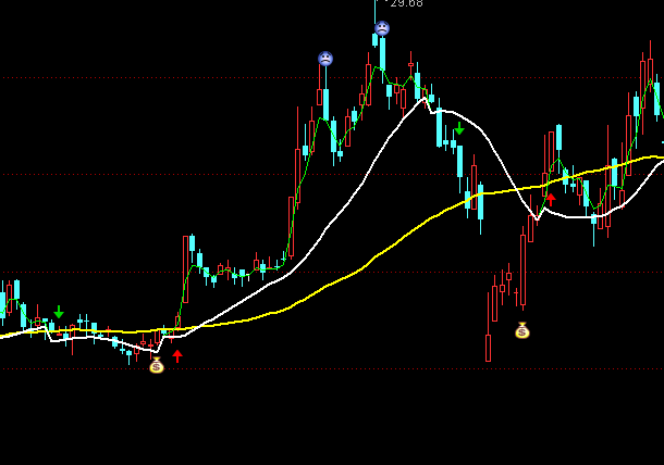通達(dá)信福將獵熊刀主圖買賣提示指標(biāo)公式
