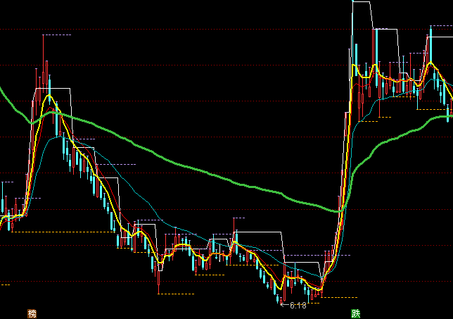 通達信量界主圖買賣提示指標公式