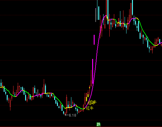 通達信高原紅牛主圖買點指標公式