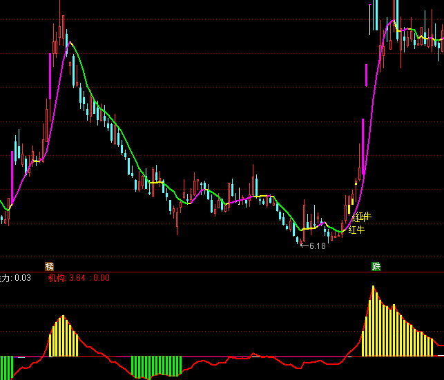 通達信大盤多空指標公式