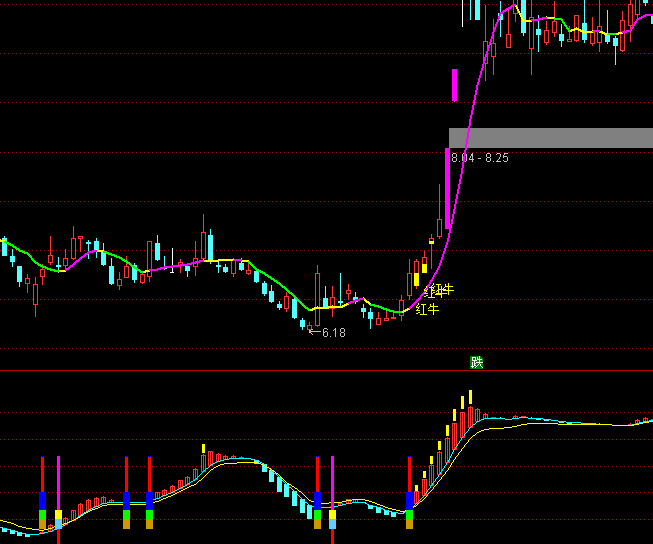 ͨ_(d)ŵλϝqIc(din)ָ(bio)ʽ