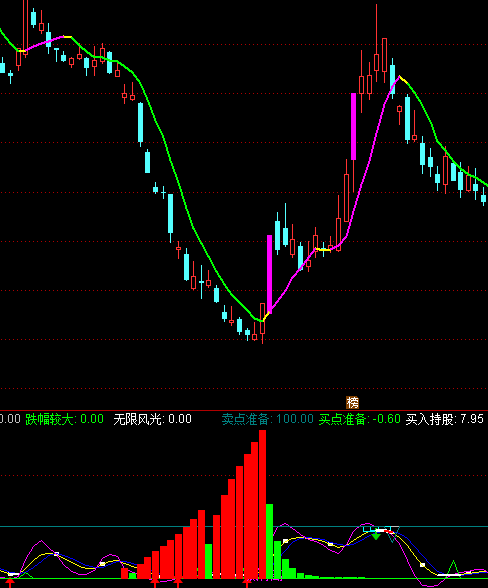 通達(dá)信新KDJ指標(biāo)公式