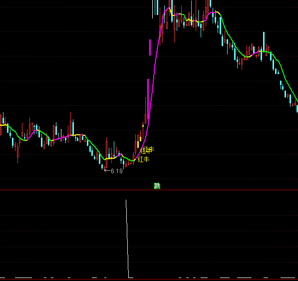 通達(dá)信近期可能漲停選股買點指標(biāo)公式