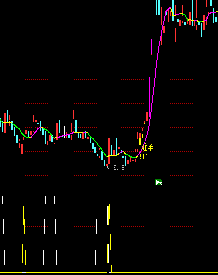 ͨ_(d)ϴP֥c(din)IM(jn)ָ(bio)ʽ