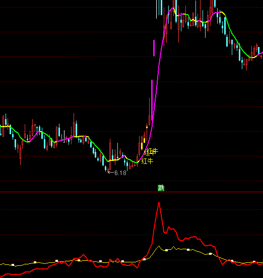 通達信強勢新信號持股指標公式