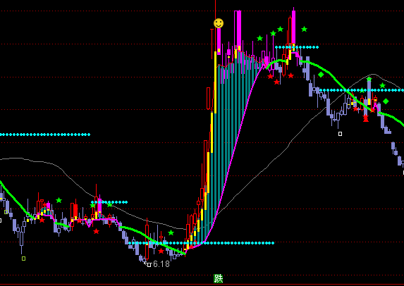通達(dá)信獵莊家敢死隊(duì)主圖指標(biāo)公式