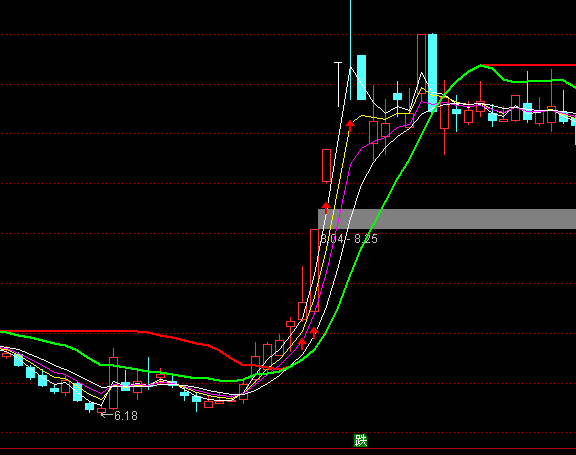 通達(dá)信短線強勢波段主圖指標(biāo)公式