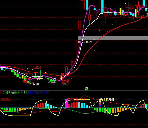 ͨ_(d)ŽҊuָ(bio)ʽ