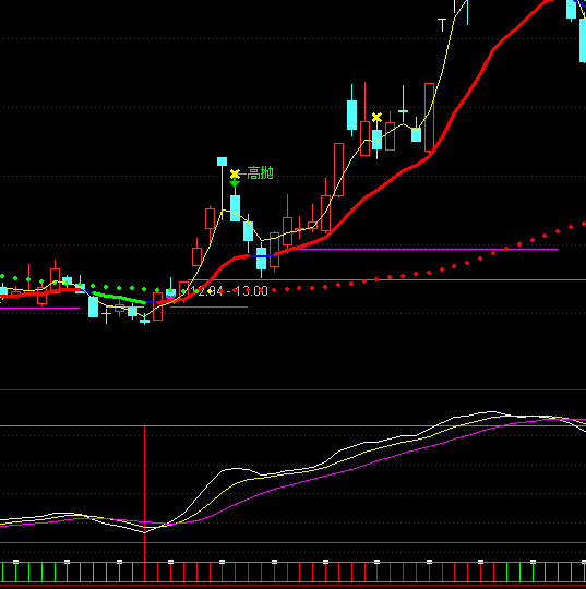 ͨ_(d)Ū(d)ɉײ؝qI(mi)c(din)ָ(bio)ʽ