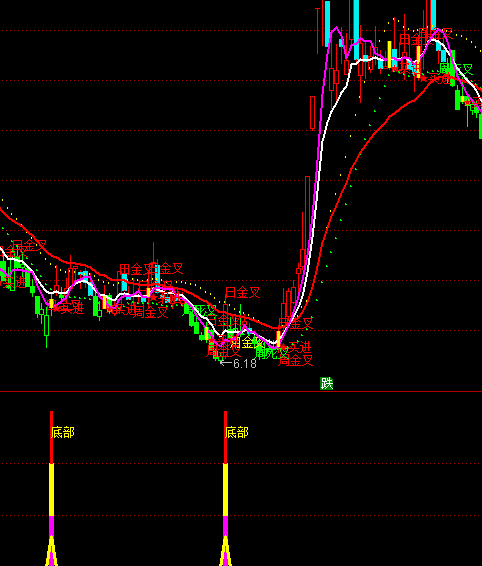 ͨ_(d)ŵײ(bio)R(sh)ָ(bio)ʽ