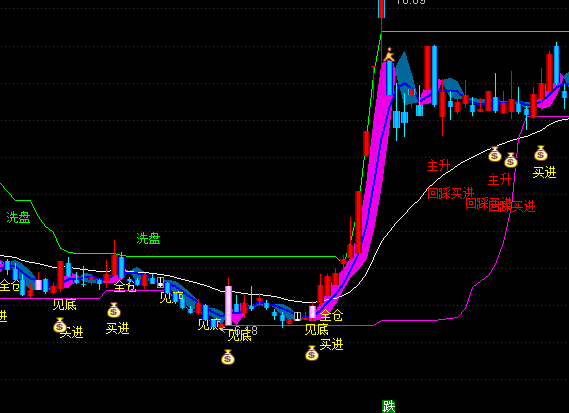 ͨ_(d)ŻؚwбDIuʾָ(bio)ʽ