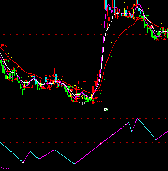 ͨ_(d)ꖹIuָ(bio)ʽ