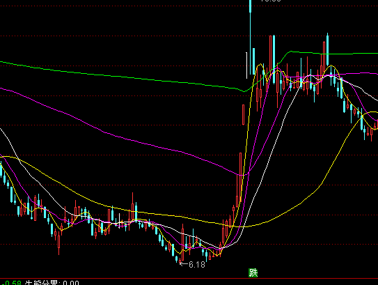 ͨ_(d)ųɱͻDָ(bio)ʽ