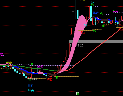 ͨ_(d)ŲΉDI(mi)u(mi)ʾָ(bio)ʽ