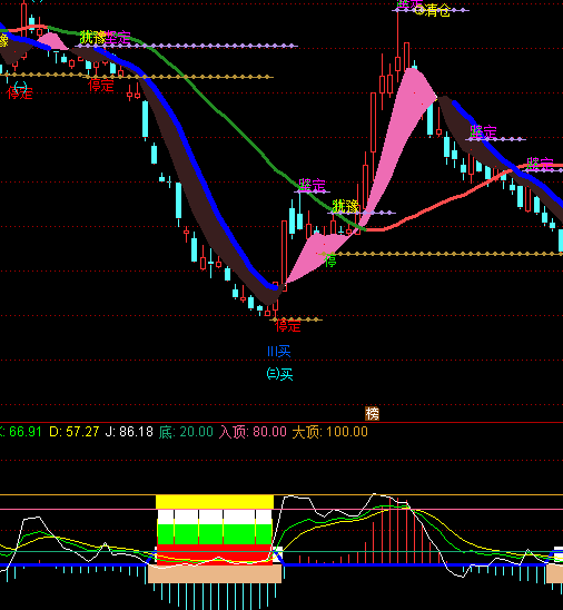 通達信底部買點抄底指標公式